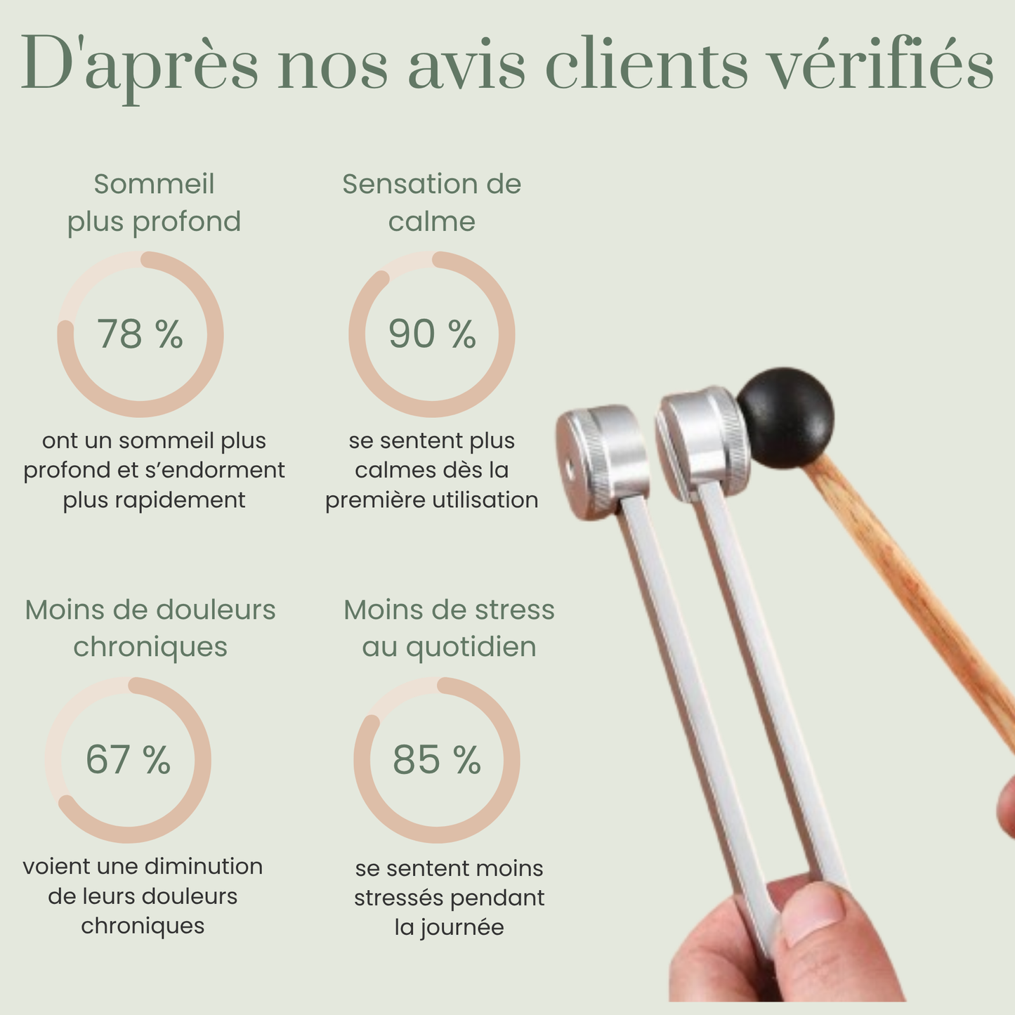 Diapason Thérapeutique 128Hz